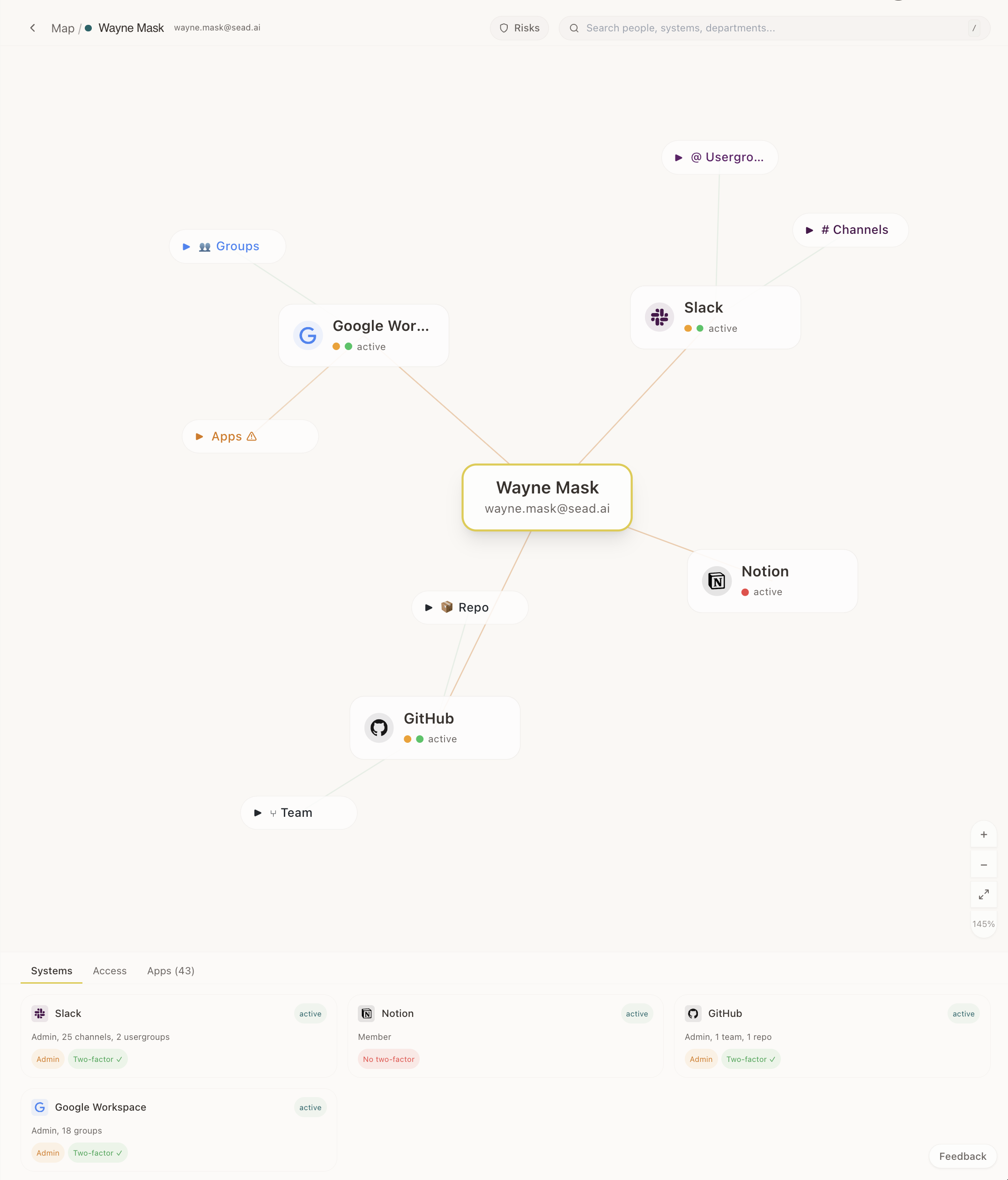 Map · who has access to what